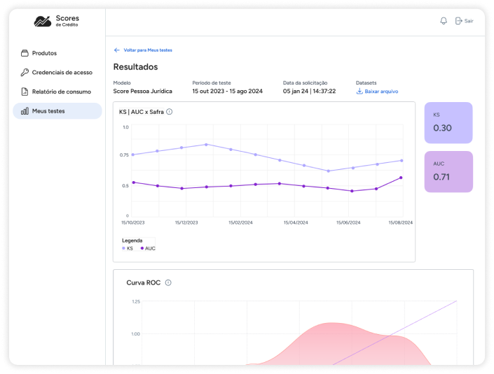 Machine Learning Plataform Backtesting