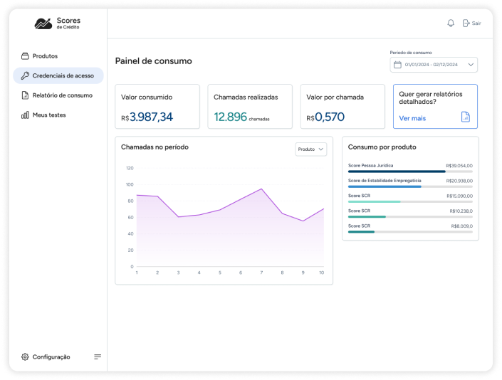 Machine Learning Plataform Consumption